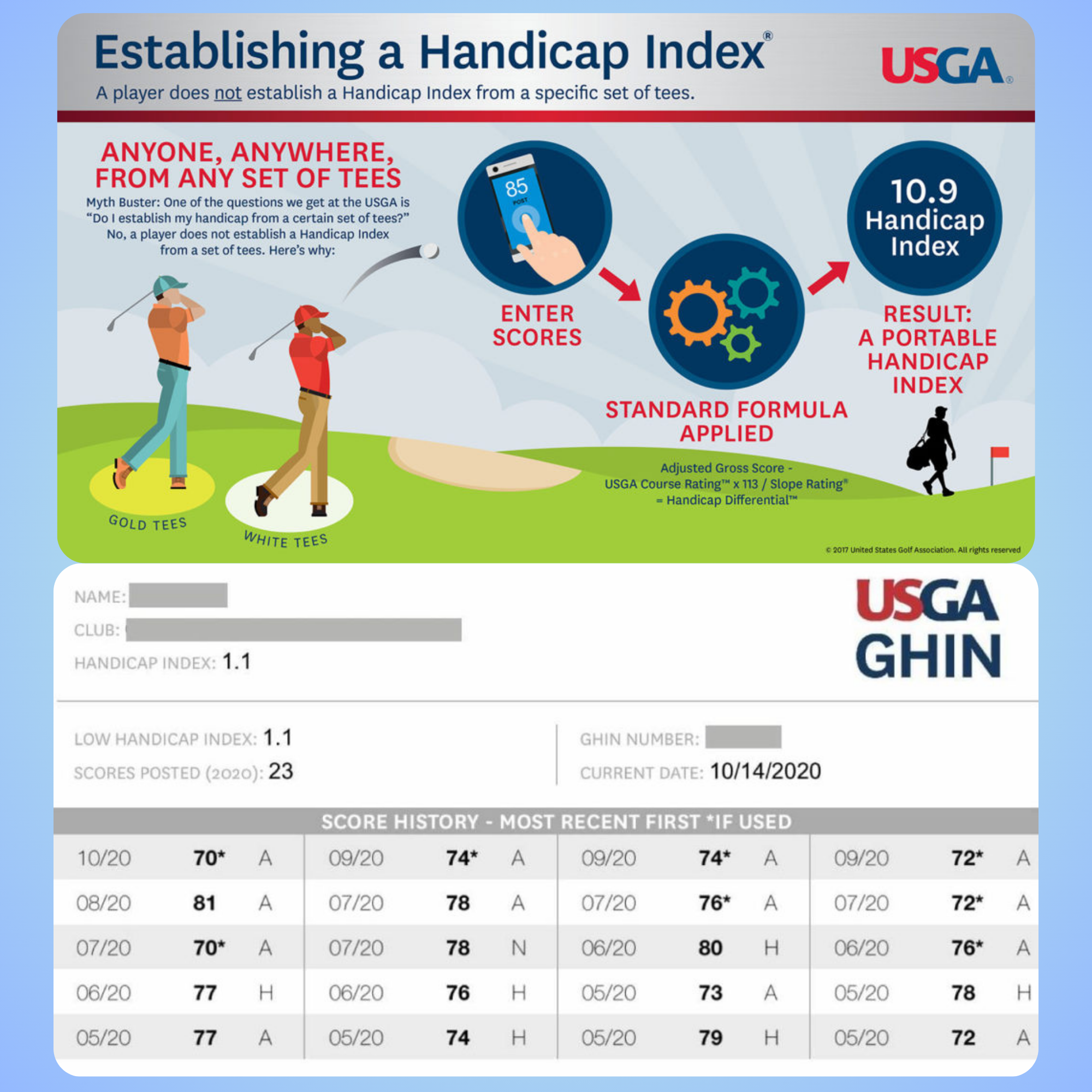 Paradise Golf Member USGA GHIN Handicap Service 2024 Paradise Golf