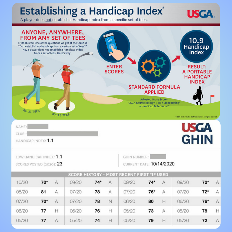 GHIN HANDICAP SIGNUP